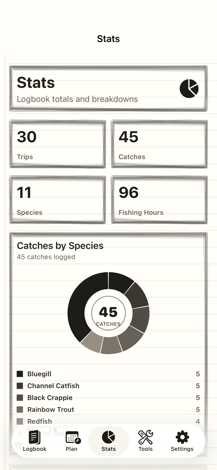 iPhone Field Journal stats screen