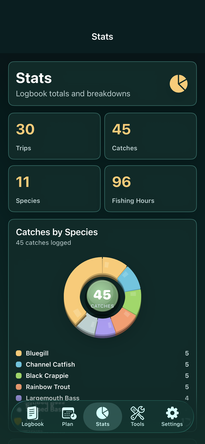 iPhone Premium stats screen
