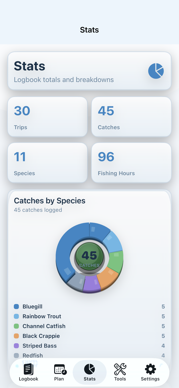 iPhone Raised 3D stats screen