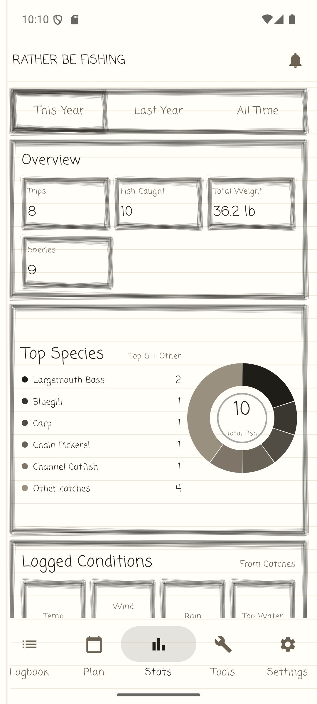 Field Journal stats screen