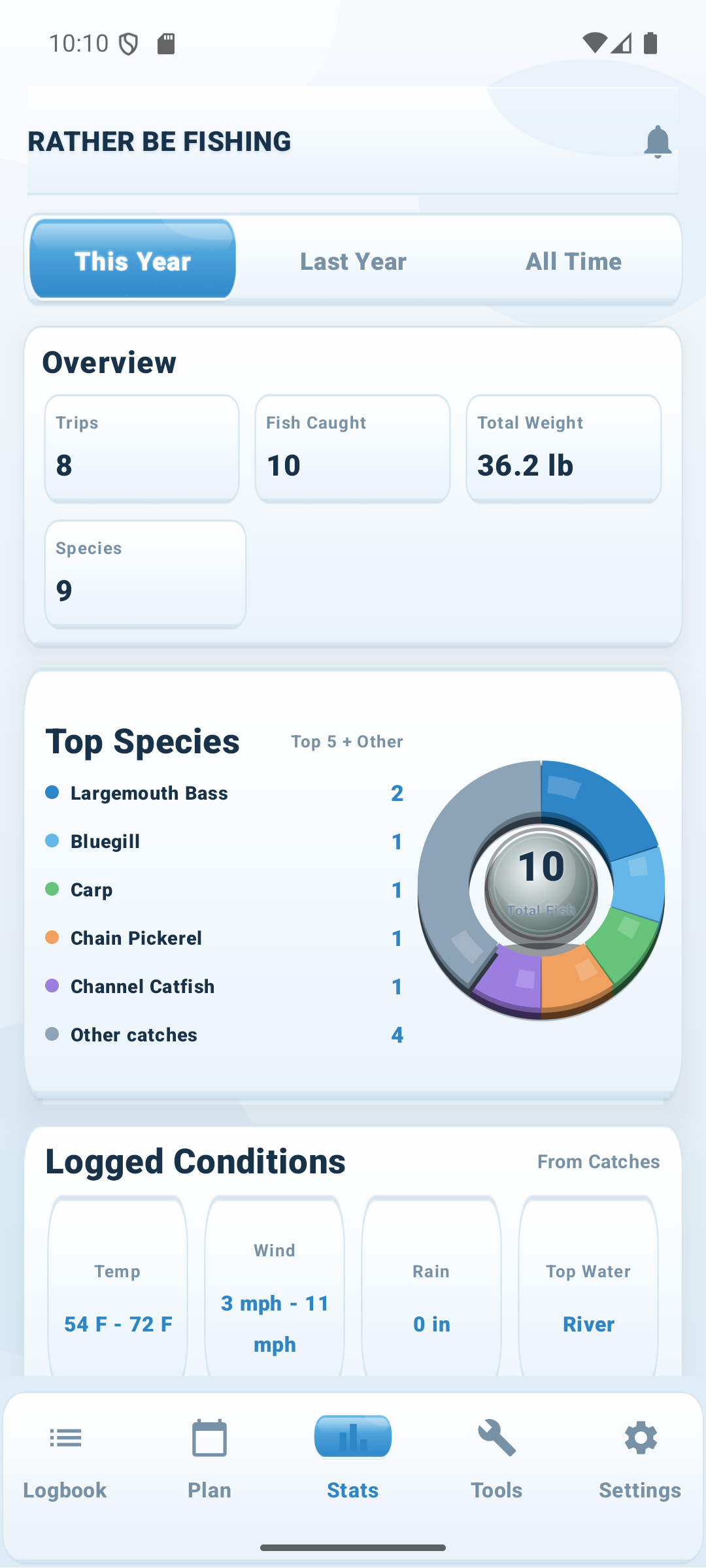 Raised 3D stats screen